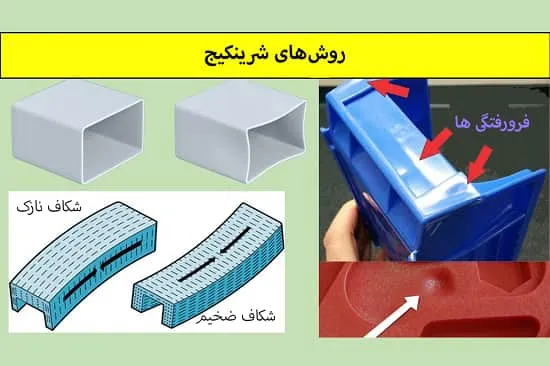 روش های شرینکیج چیست؟