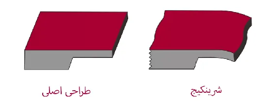 نرخ شرینکیج قالب