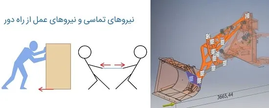 انواع نیرو تماسی