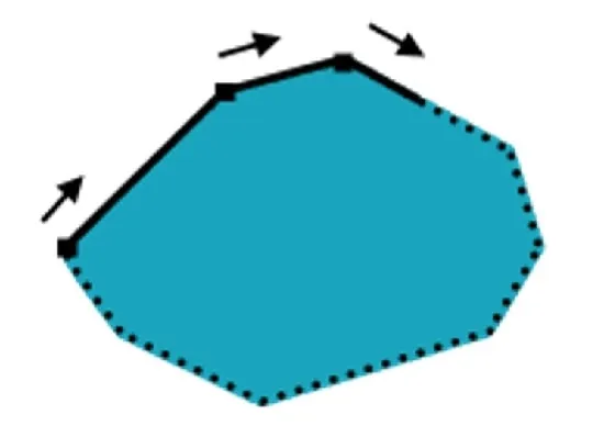 داده های برداری