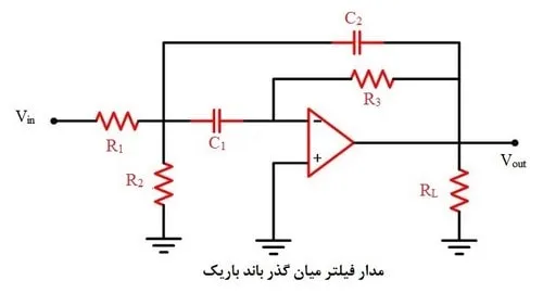 مدار فیلتر میان گذر باند باریک