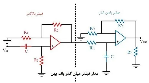 مدار فیلتر میان گذر باند پهن