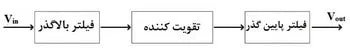 فیلتر میان گذر فعال