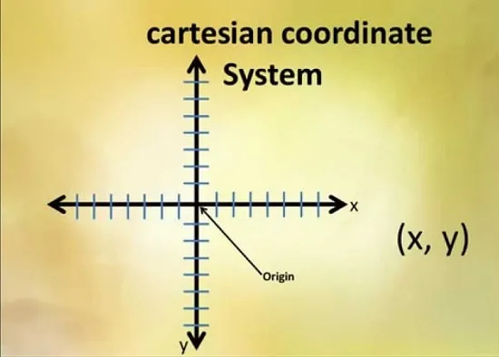 سیستم مختصات دکارتی