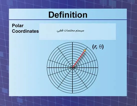 سیستم مختصات قطبی