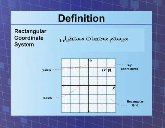 سیستم مختصات مستطیلی
