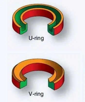 یو شکل و وی شکل