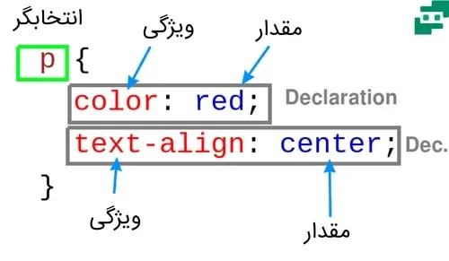ساختار