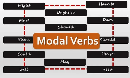 انواع افعال Modal