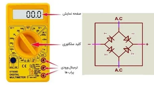 تست قطعه پل یکسوساز