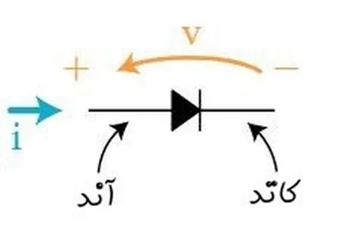 نماد مداری دیودها
