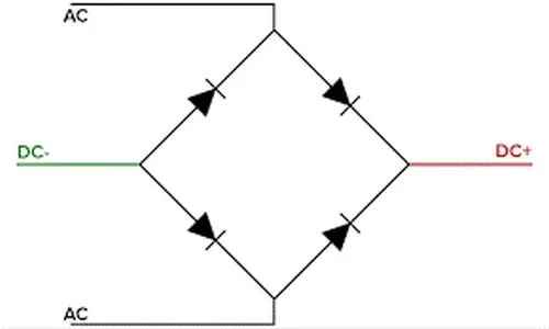 نماد یکسوسازی دیودی