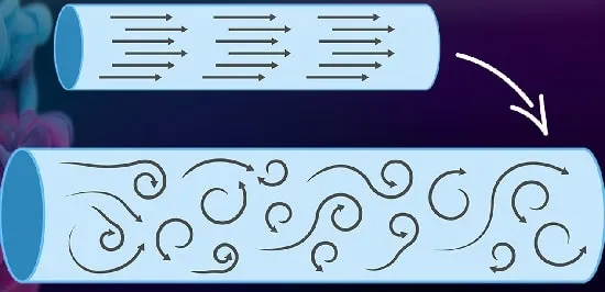 عدد رینولدز چیست؟