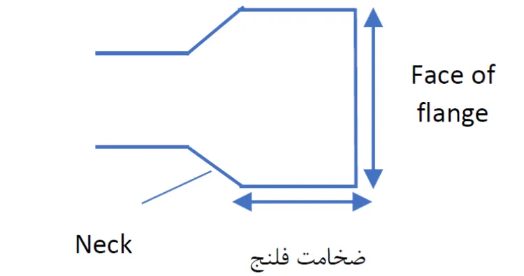 اجزا فلنج چیست