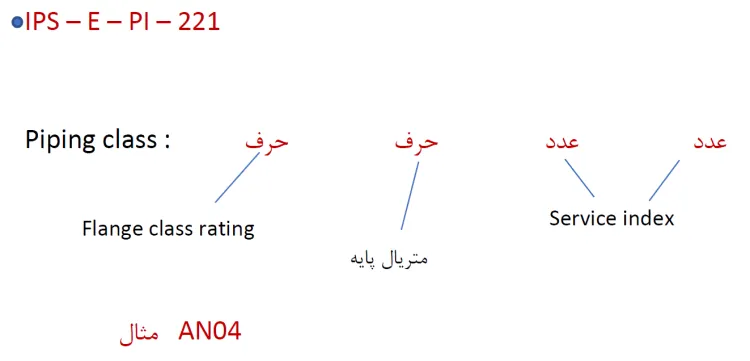 پایپینگ کلاس 2 آموزش نقشه خوانی پایپینگ