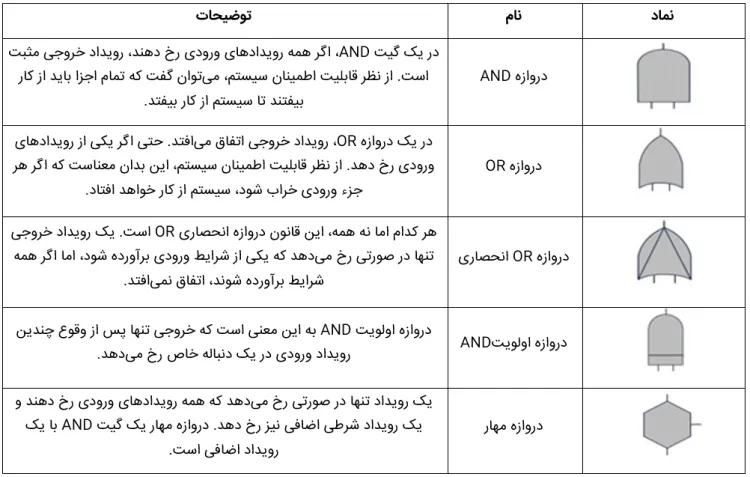 نماد دروازه های FTA