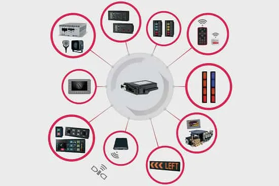 مالتی پلکس خودرو چیست؟