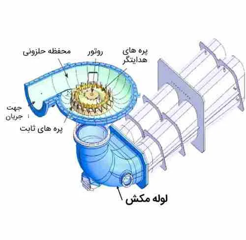 لوله مکش