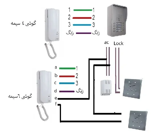 نقشه سیم کشی آیفون صوتی