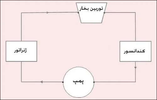مدل نیروگاهی