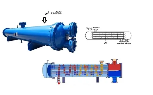 کندانسور آبی