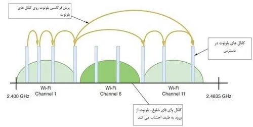 نحوه کار بلوتوث