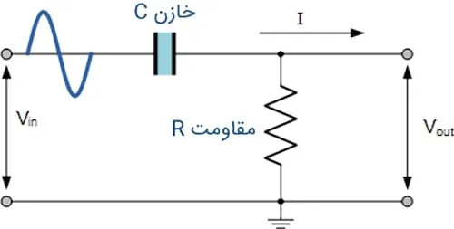 فیلتر RC