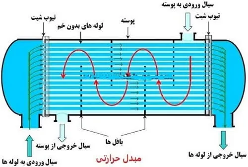 سیستم گرمایشی هیتر