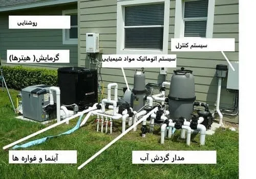 شش جز اصلی تاسیسات استخر