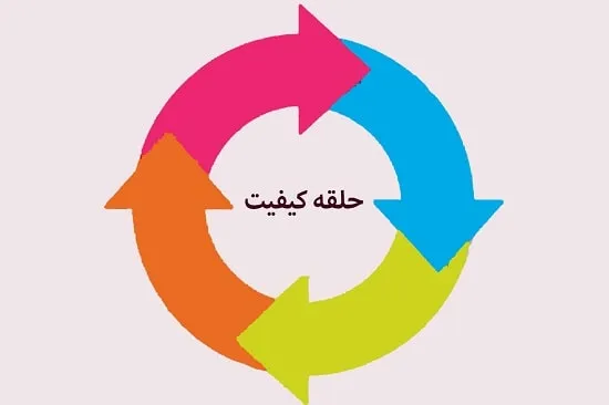 حلقه‌ کیفیت چیست؟