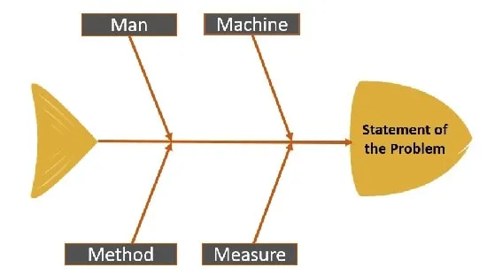 نمودار استخوان ماهی