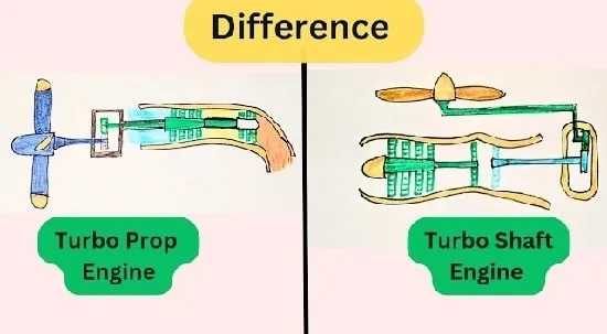 تفاوت موتورهای توربوپراپ و توربوشفت