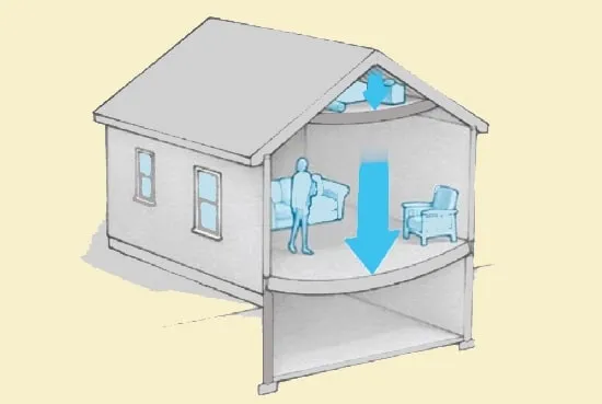 بار زنده (Live Load)