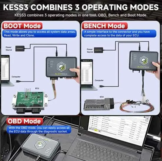 انواع حالت‌های عملیاتی KESS