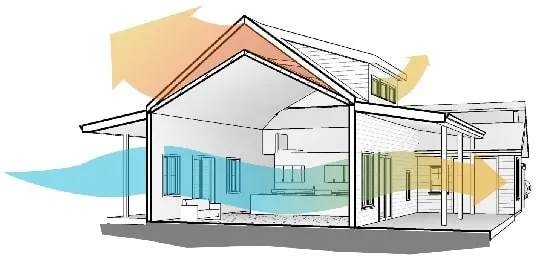 مزایای تهویه طبیعی
