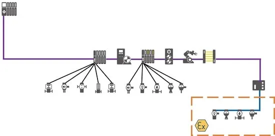 اصول عملیاتی Profibus