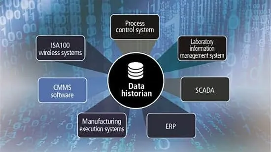 historian