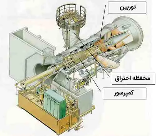 نیروگاه گازی