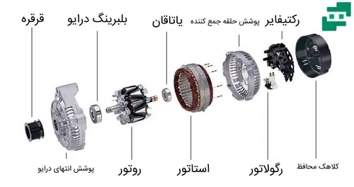 اجزای تشکیل دهنده آلترناتور