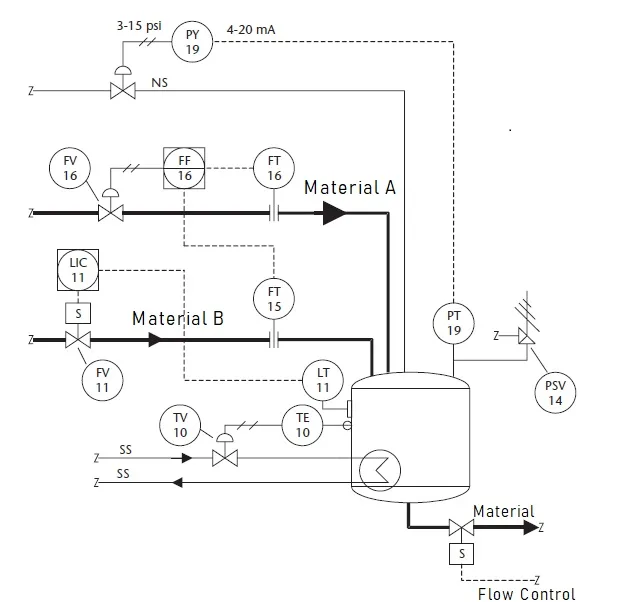 اجزای کلیدی در طراحی P&ID