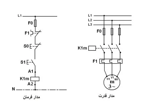 تفاوت مدار فرمان و قدرت