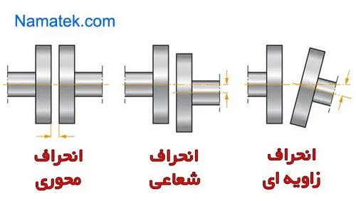 انواع انحرافات محورها