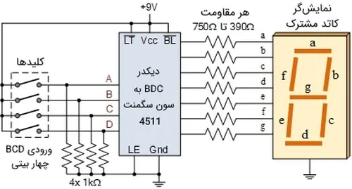 استفاده از دیکدر