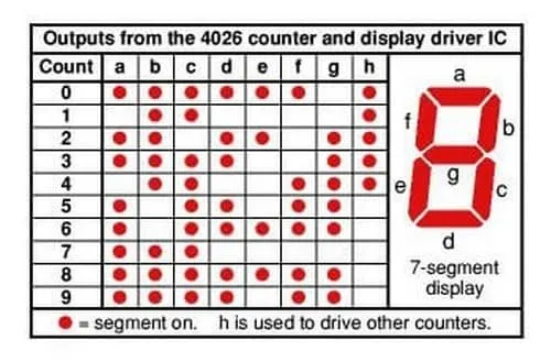 ساختار داخلی سون سگمنت چیست