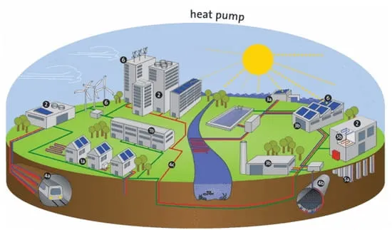 کاربردهای heat pump