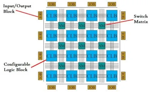 ساختار داخلی fpga