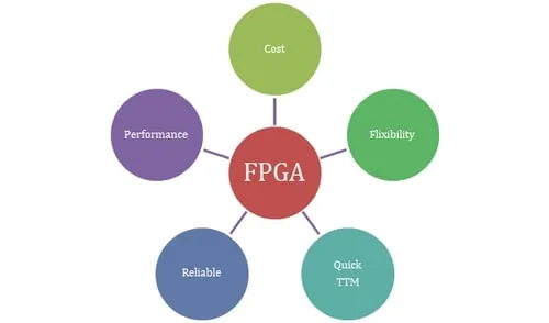 مزایای استفاده از fpga
