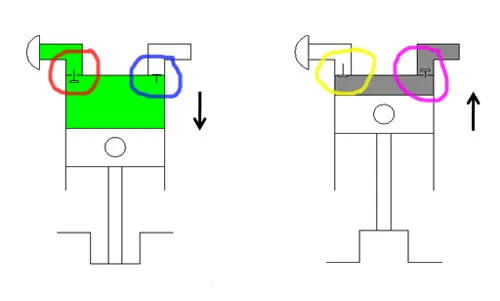 سوپاپ یک طرفه