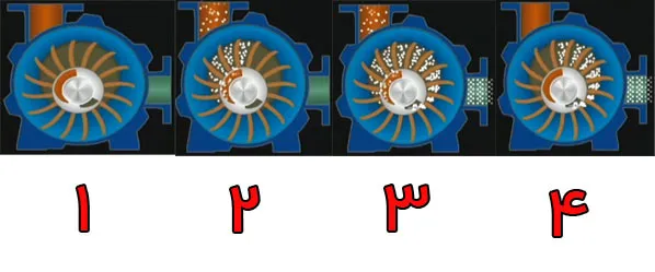 عملکرد کمپرسور رینگ مایع