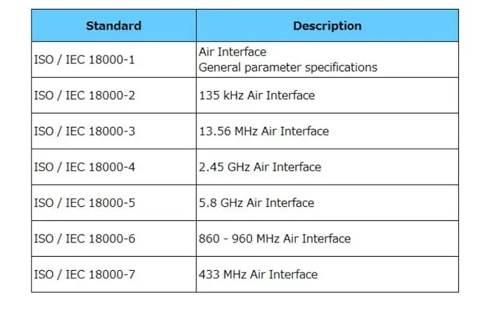 استاندارد های RFID